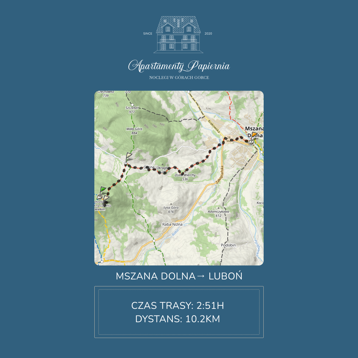 Szlak Beskid Wyspowy: Mszana Dolna – Luboń