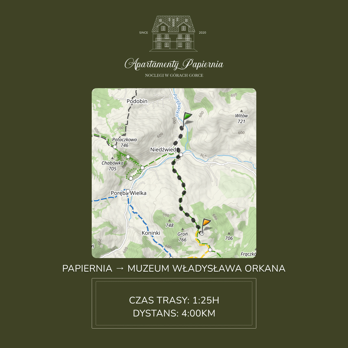 Spacery w Gorcach - Spacer z Papierni do Muzeum Władysława Orkana