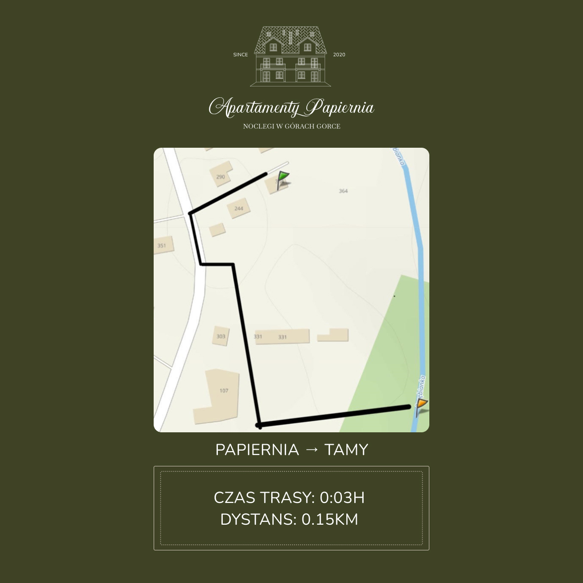 Spacery w Gorcach - Spacer z Papierni do Potoku Porębianka