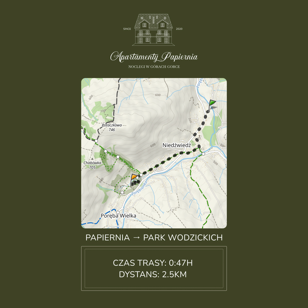 Spacery w Gorcach - Spacer z Papierni do Parku Wodzickich