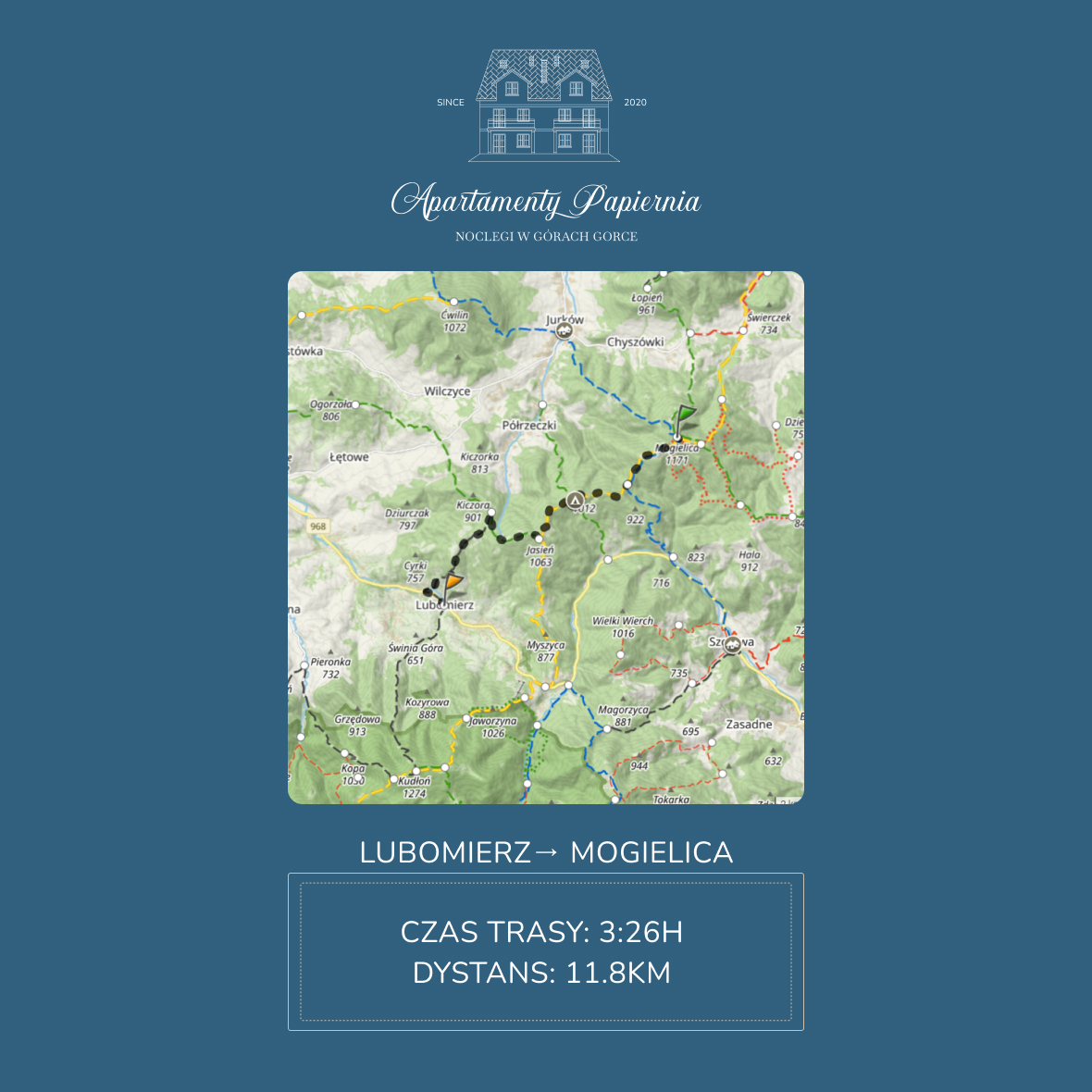 Szlak Beskid Wyspowy: Lubomierz - Mogielica