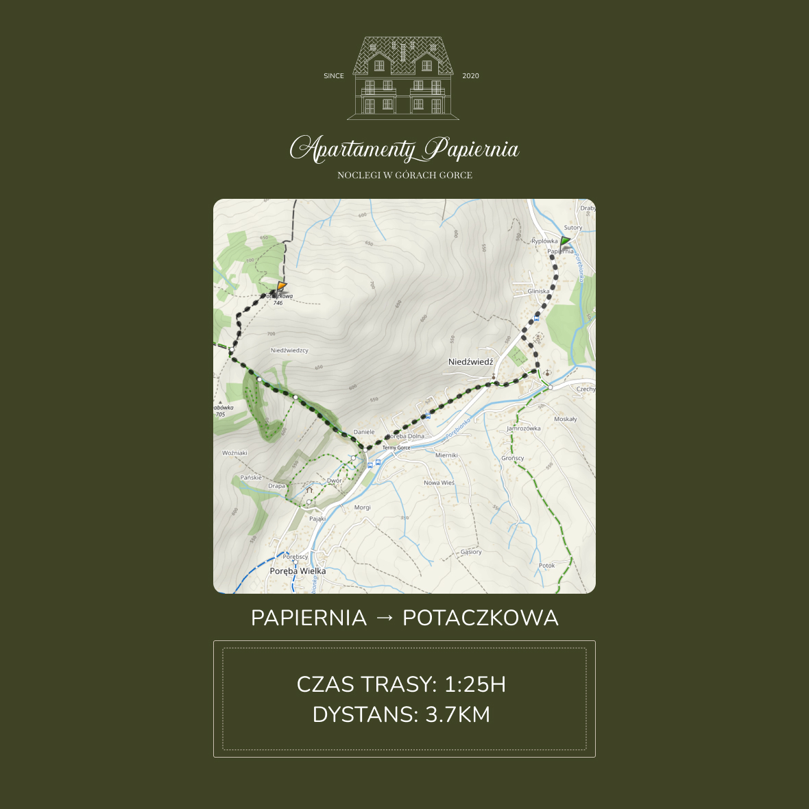 Spacery w Gorcach - Spacer z Papierni do Potoku Porębianka